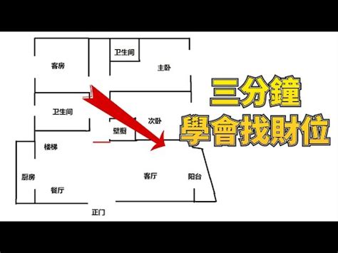 怎麼看家裡財位|客廳／房間財位怎麼看？居家風水財位在哪裡？｜方格 